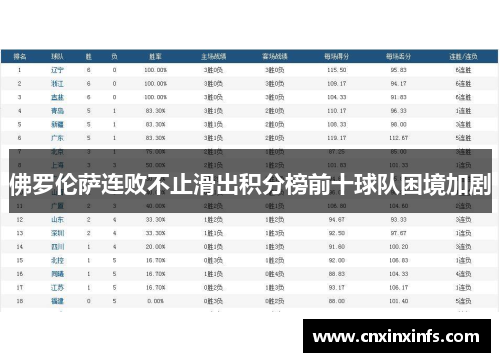 佛罗伦萨连败不止滑出积分榜前十球队困境加剧